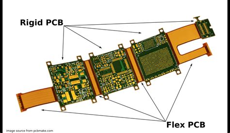 pcb full form in chat